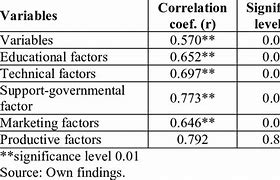 Image result for Apple Manufacturing Data Correlation