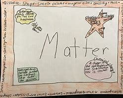 Image result for States of Matter One Pager