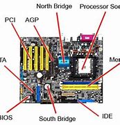 Image result for Computer Motherboard Layout