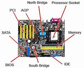 Image result for Motherboard Pic