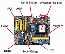 Image result for Motherboard Components and Their Functions