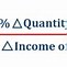 Image result for Yed Diagram Economics