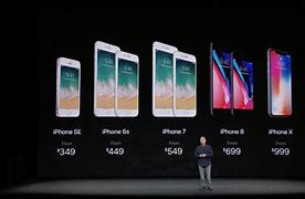 Image result for How Much Is iPhone 8 in Britain