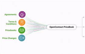 Image result for Price Agreement Contract