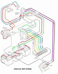 Image result for Club Car Charger Wiring Diagram
