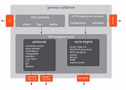 Image result for Genesys Phonebooth