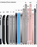 Image result for Apple iPhone Design Evolution