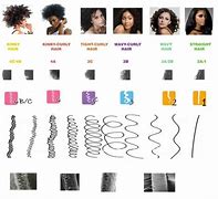 Image result for 4B Hair Texture Chart