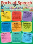 Image result for Parts of Speech Project Ideas