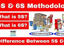 Image result for What is the difference between 5S and 6s?