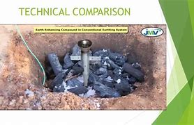 Image result for Chemical Earthing Maintenance Free
