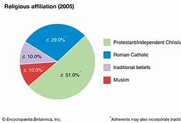 Image result for Ethnicity Religion