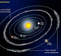 Image result for Asteroid Belt and Oort Cloud