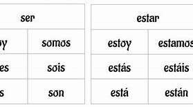 Image result for Ser or Estar Conjugation