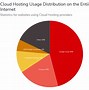 Image result for AWS Arm Market