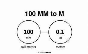 Image result for How to Convert mm to Meters
