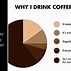 Image result for Gimmee Coffee Meme