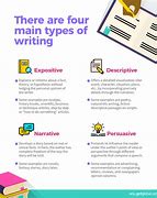 Image result for 4 Types of Writing Styles