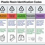 Image result for Plastic Types Chart