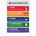 Image result for 5S Lean Signs