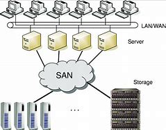 Image result for Sam Network Device