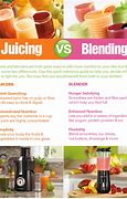 Image result for Juicer vs Blender
