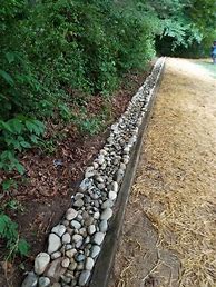 Image result for Downspout Drainage French Drain