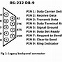 Image result for Serial Port Pin Diagram