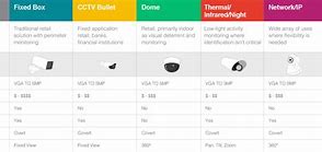 Image result for Data Storage Chart for Camera