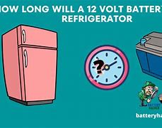 Image result for Battery Backup for a Refrigerator