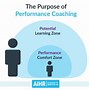 Image result for Workplace Coaching