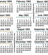 Image result for 1993 Year