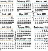 Image result for Events That Happened in 1993