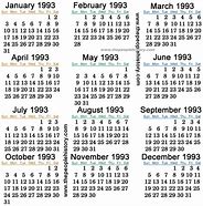 Image result for 1993 Date