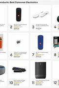 Image result for eBay for Electronics