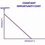 Image result for Opportunity Cost High vs Low