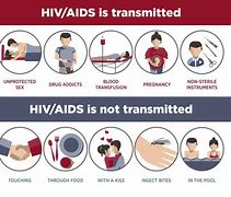 Image result for Different STDs
