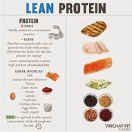 Image result for Lean Diet Chart