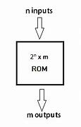Image result for ROM Diagram