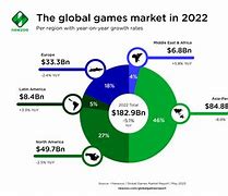 Image result for Video Game Console Market Share