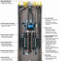 Image result for Electrical Breaker Box Wiring Diagram