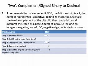 Image result for Two's complement wikipedia