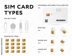 Image result for Micro Sim Card with Ops PC