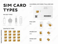 Image result for One 2.One Sim Card