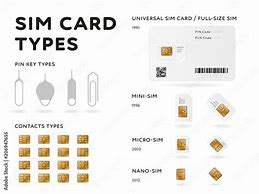 Image result for Sim Card Colours