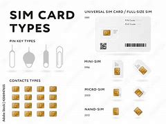 Image result for Sim Card Infograph