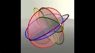 Image result for Hypersphere