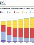 Image result for Task 1 Table Chart World Wide Market Share of Mobile Phone