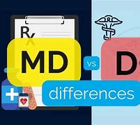 Image result for Percent of MD vs Do by Specialty