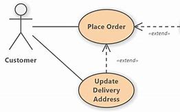 Image result for Use Case Diagram Extend